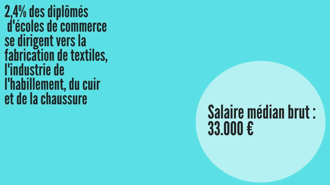 Salaire médian brut hommes : 32.943 € ; Salaire médian brut femmes : 32.283 €