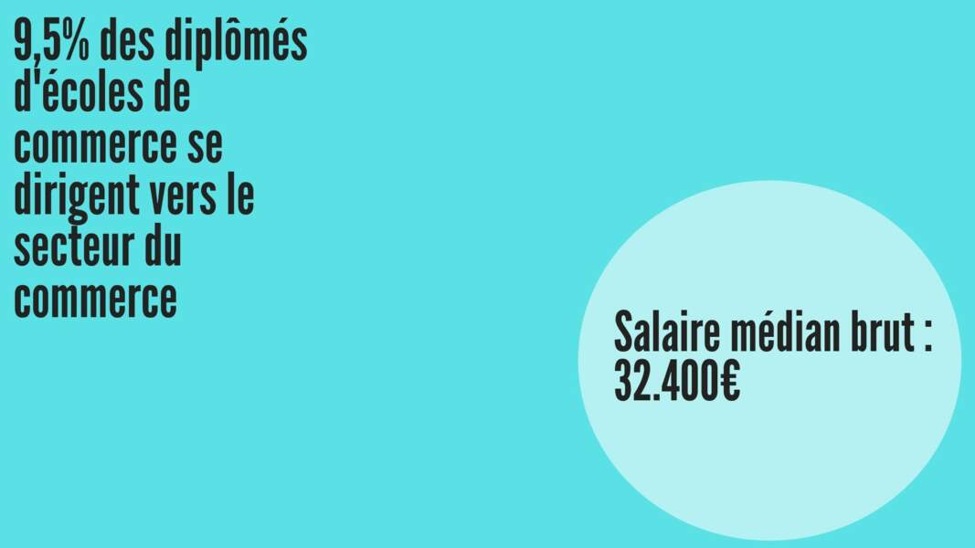 Salaire médian brut hommes : 34.791 € ; Salaire médian brut femmes : 32.696 €