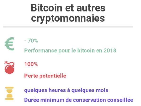 Bitcoin et autres cryptomonnaies 