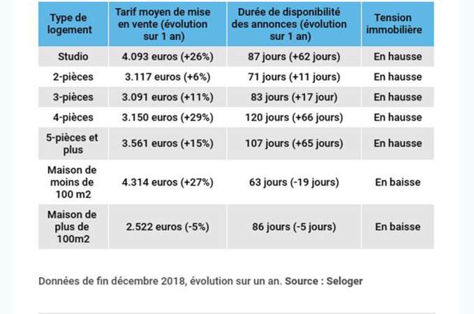 Rennes : le marché des appartements en pleine ébullition