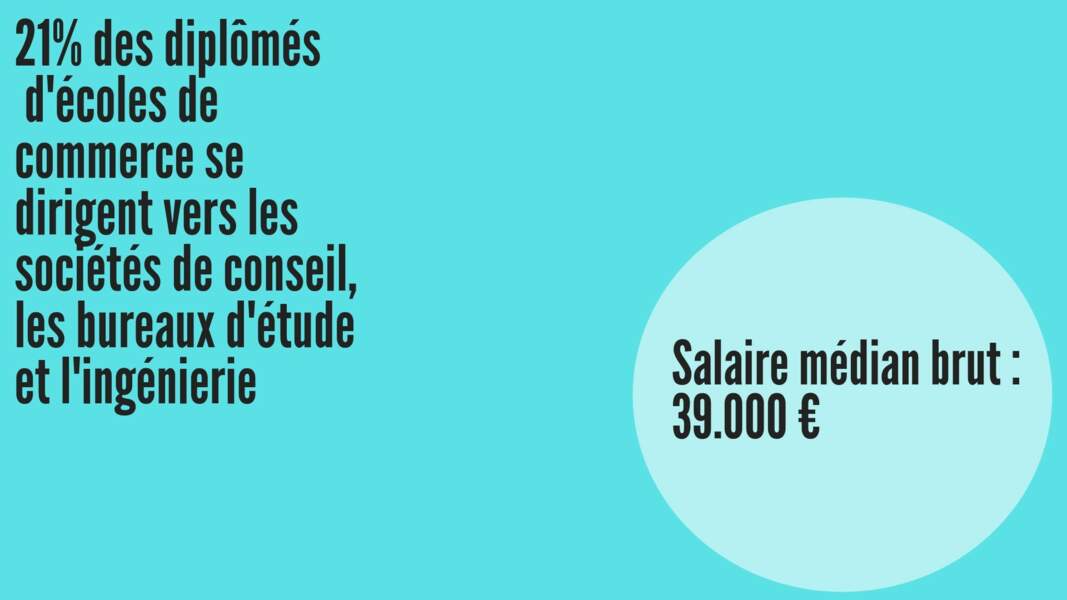 Salaire médian brut hommes : 39.848 € ; Salaire médian brut femmes : 38.290 €