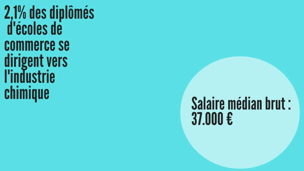 Salaire médian brut hommes :  37.223 € ; Salaire médian brut femmes : 35.628 €