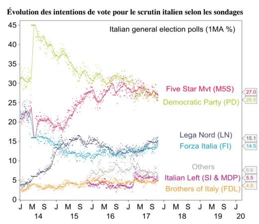 Gare à une issue négative des élections italiennes !