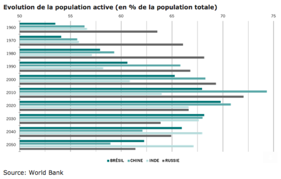 investir immobilier inde