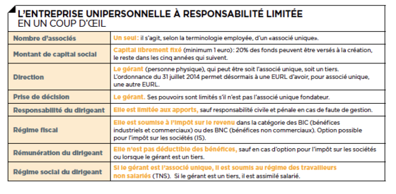 Tout Savoir Sur L’eurl – Eurl Définition Simple – G4G5