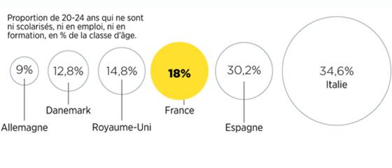 éducation Lallemagne Fait Mieux Que Nous Avec Moins De