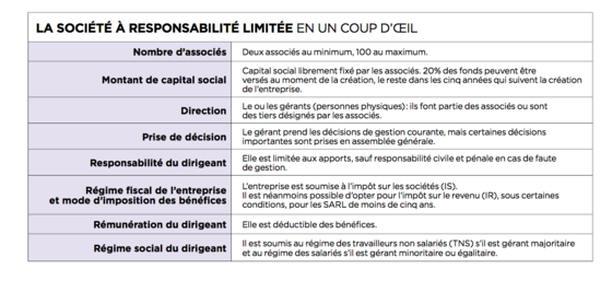 Choisir La Forme Juridique Adaptée à Votre Future Entreprise - 