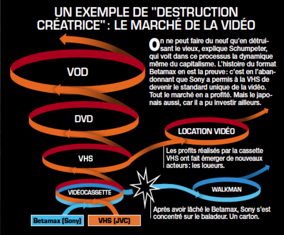 Joseph Schumpeter 18 1950 Il A Vu Dans L Innovation Le Moteur Du Business Capital Fr