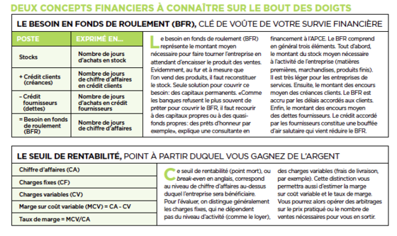 Votre projet de création d'entreprise estil "bankable"?  Capital.fr