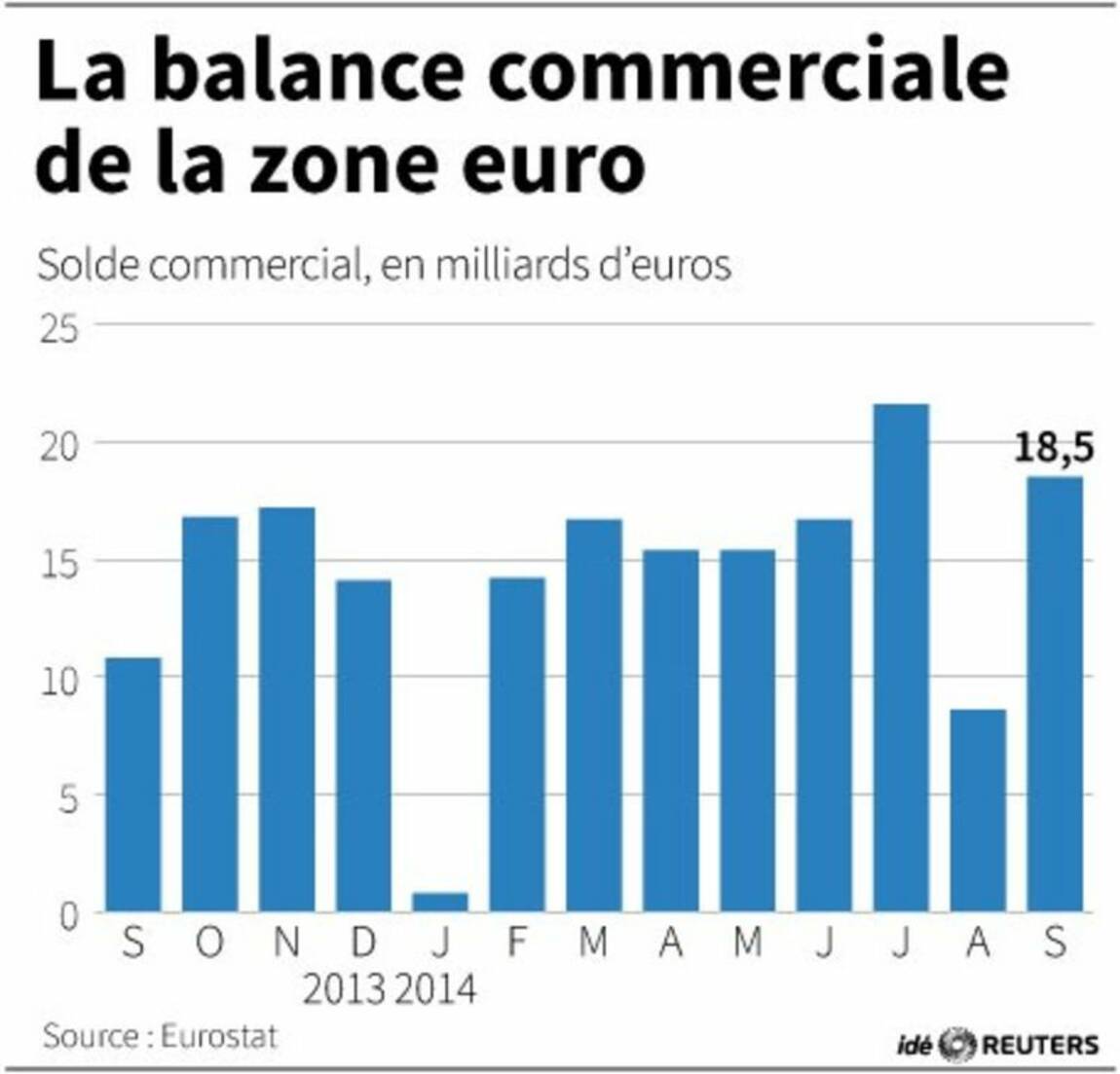 Europacorp : flambe après le retour des résultats dans le vert