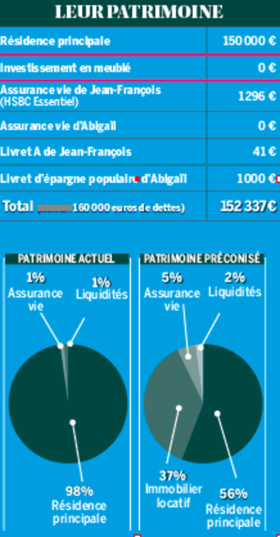 Droit d option 3 ou 6 ans investissement locatif
