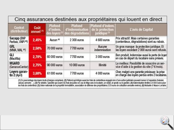 Loyers Impayes Des Contrats D Assurance De Plus En Plus