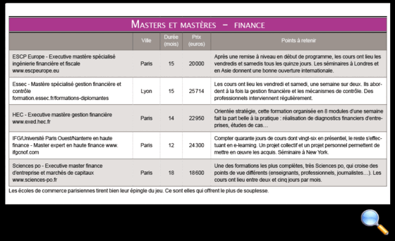 Formation Continue : Notre Palmarès Des Meilleurs MBA, Masters Et ...