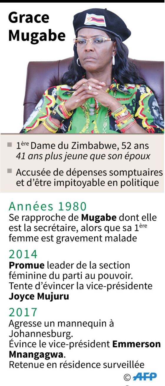 Rencontres sur Internet au Zimbabwe