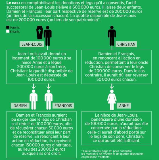 Declaration De Succession Capital Fr