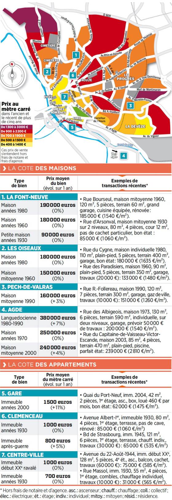 Immobilier B Ziers La Carte Des Prix Capital Fr