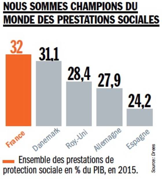 La Classe Moyenne A T Elle Raison De Se Plaindre Capital Fr