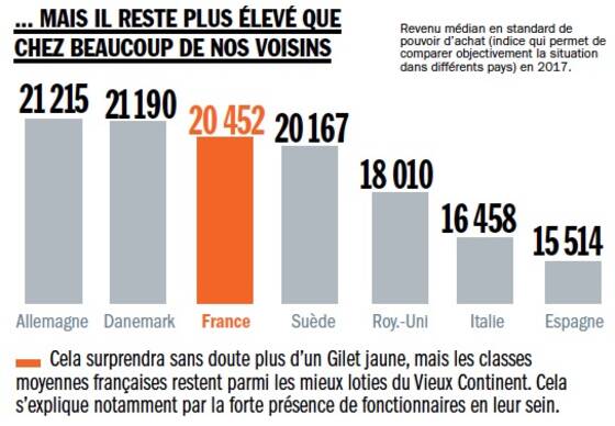 La Classe Moyenne A T Elle Raison De Se Plaindre Capital Fr