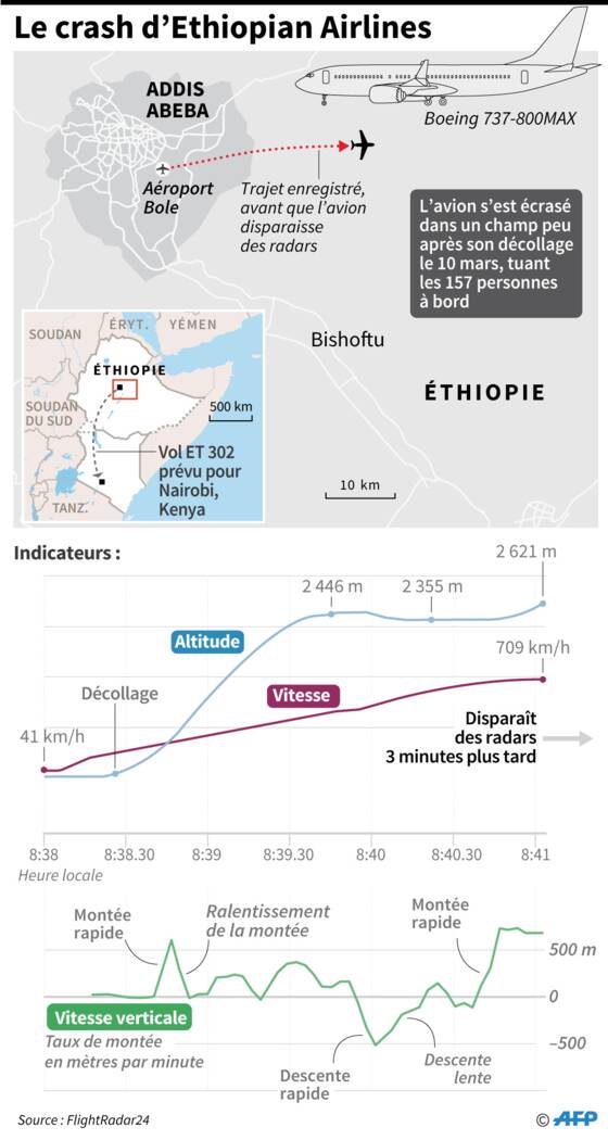 Kenyan asiatique datant