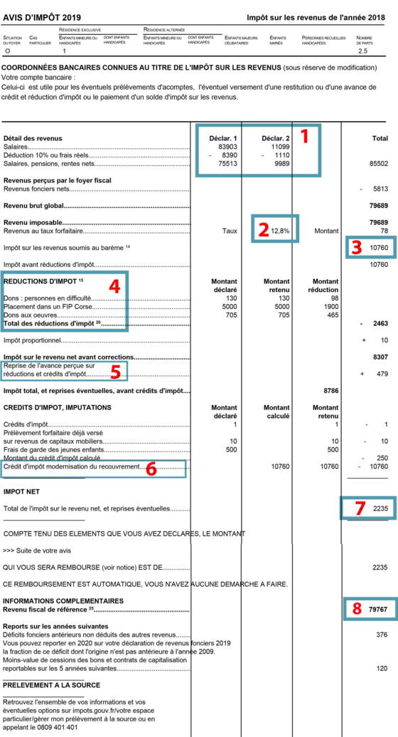 Avis D Imposition C Est Quoi
