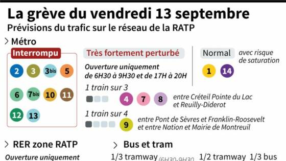 Greve Ratp Voici Les Lignes A L Arret Ce Vendredi Capital Fr