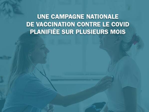 Une campagne nationale de vaccination contre la Covid planifiée sur plusieurs mois 