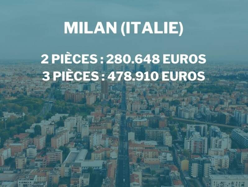 Milan (Italie)
