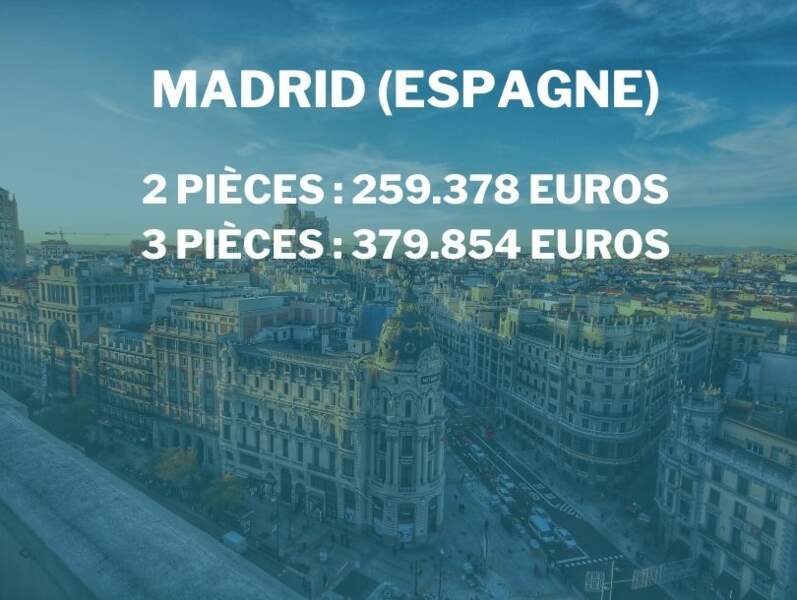 Madrid (Espagne)