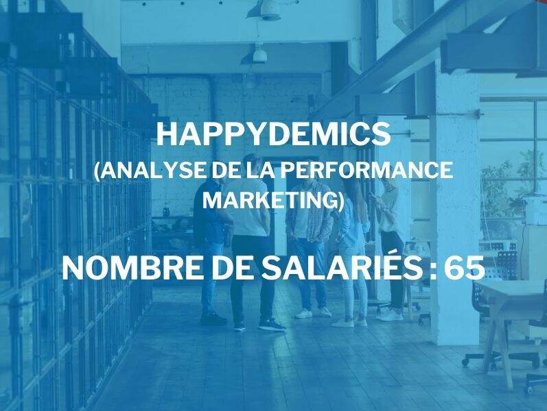 Happydemics
(analyse de la performance marketing)