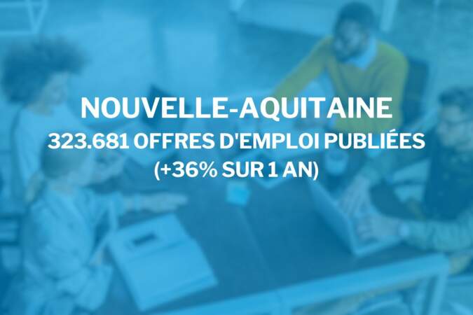 Nouvelle-Aquitaine : 323.681 offres d’emploi publiées (+36% sur 1 an)
