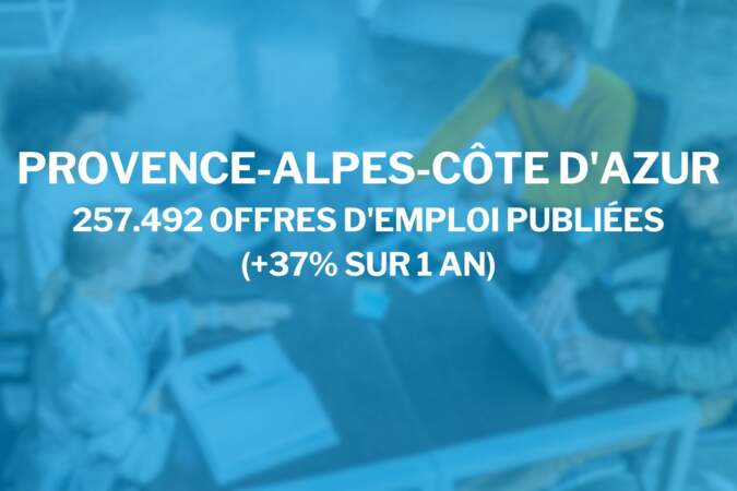 Provence-Alpes-Côte d’Azur : 257.492 offres d’emploi publiées (+37% sur 1 an)