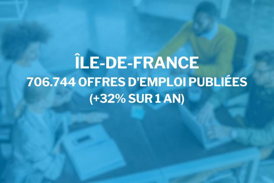 Île-de-France : 706.744 offres d’emploi publiées (+32% sur 1 an)