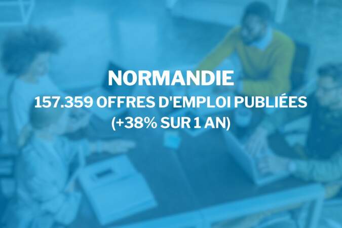 Normandie : 157.359 offres d’emploi publiées (+38% sur 1 an)