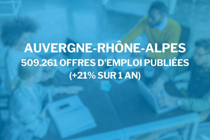 Auvergne-Rhône-Alpes : 509.261 offres d’emploi publiées (+21% sur 1 an)