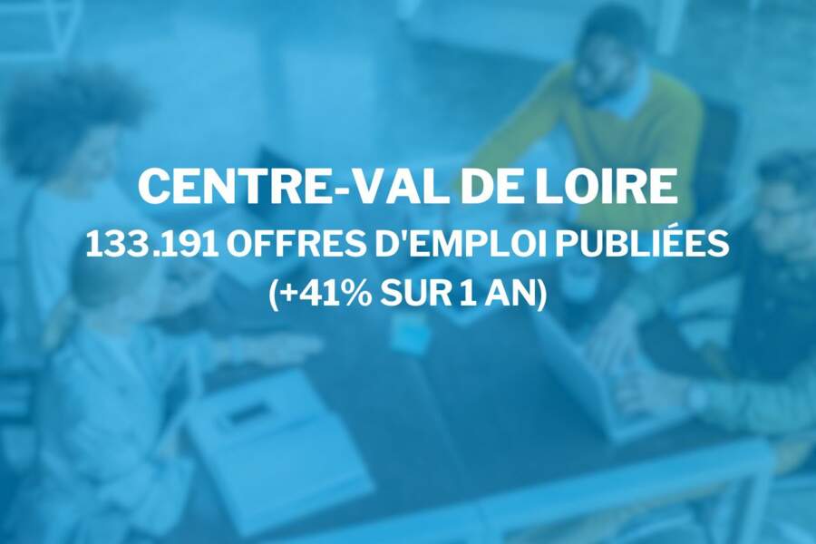 Centre-Val de Loire : 133.191 offres d’emploi publiées (+41% sur 1 an)