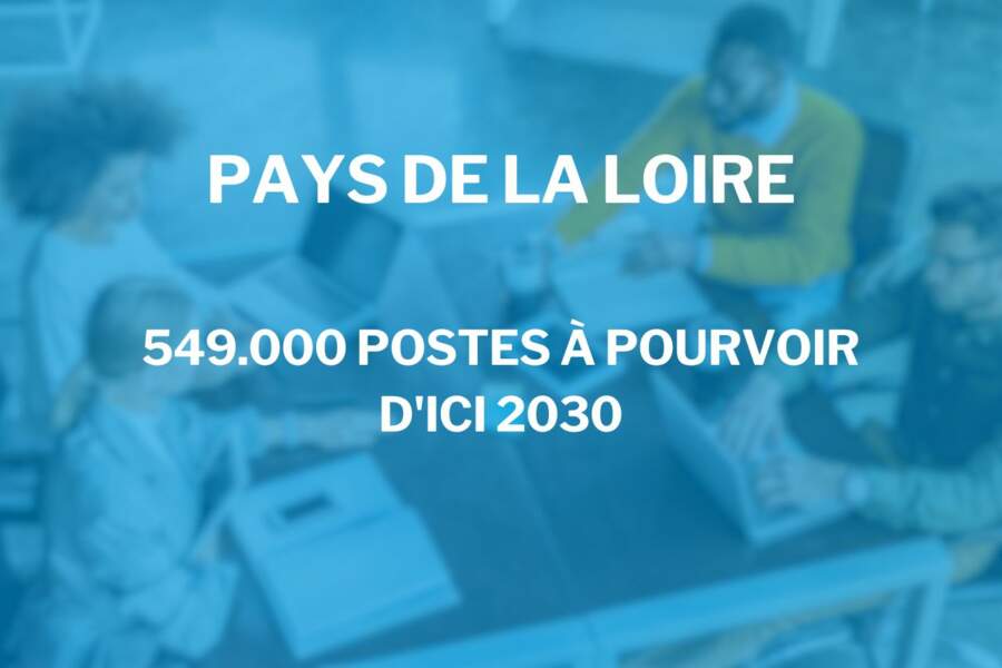 Pays de la Loire : 549.000 postes à pourvoir d’ici 2030