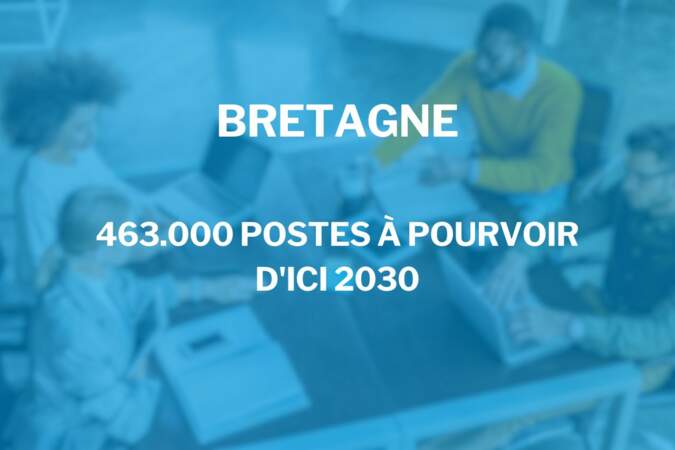 Bretagne : 463.000 postes à pourvoir d’ici 2030