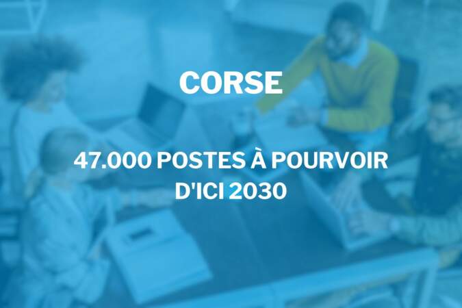 Corse : 47.000 postes à pourvoir d’ici 2030